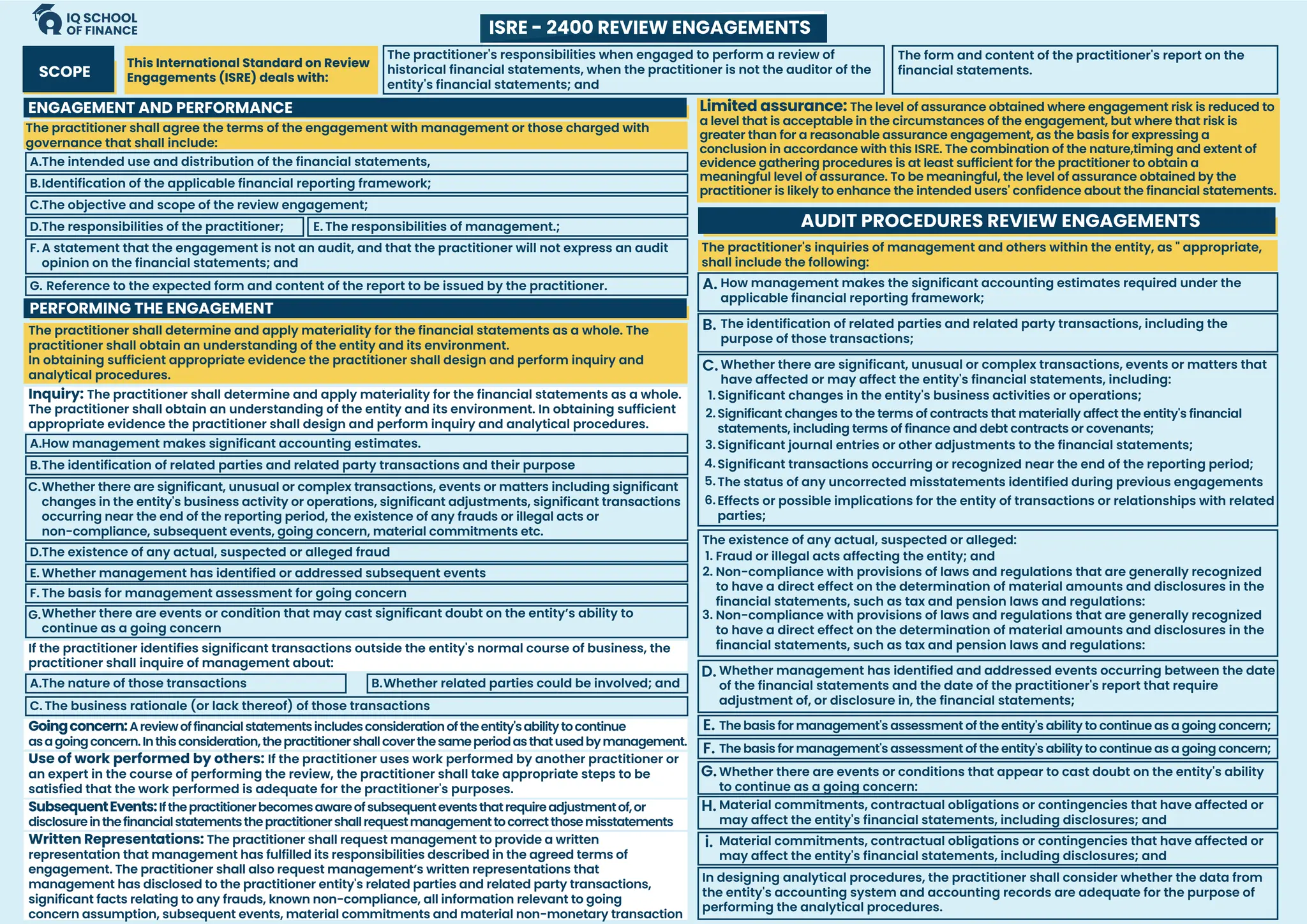 SCOPE
The practitioner shall agree the terms of the engagement with management or those charged with
governance that shall include:
The practitioner shall determine and apply materiality for the financial statements as a whole. The
practitioner shall obtain an understanding of the entity and its environment.
In obtaining sufficient appropriate evidence the practitioner shall design and perform inquiry and
analytical procedures.
Inquiry: The practitioner shall determine and apply materiality for the financial statements as a whole.
The practitioner shall obtain an understanding of the entity and its environment. In obtaining sufficient
appropriate evidence the practitioner shall design and perform inquiry and analytical procedures.
Goingconcern:Areviewoffinancialstatementsincludesconsiderationoftheentity'sabilitytocontinue
asagoingconcern.Inthisconsideration,thepractitionershallcoverthesameperiodasthatusedbymanagement.
SubsequentEvents:Ifthepractitionerbecomesawareofsubsequenteventsthatrequireadjustmentof,or
disclosureinthefinancialstatementsthepractitionershallrequestmanagementtocorrectthosemisstatements
Written Representations: The practitioner shall request management to provide a written
representation that management has fulfilled its responsibilities described in the agreed terms of
engagement. The practitioner shall also request management’s written representations that
management has disclosed to the practitioner entity's related parties and related party transactions,
significant facts relating to any frauds, known non-compliance, all information relevant to going
concern assumption, subsequent events, material commitments and material non-monetary transaction
Use of work performed by others: If the practitioner uses work performed by another practitioner or
an expert in the course of performing the review, the practitioner shall take appropriate steps to be
satisfied that the work performed is adequate for the practitioner's purposes.
If the practitioner identifies significant transactions outside the entity's normal course of business, the
practitioner shall inquire of management about:
The intended use and distribution of the financial statements,
ENGAGEMENT AND PERFORMANCE
PERFORMING THE ENGAGEMENT
This International Standard on Review
Engagements (ISRE) deals with:
The practitioner's responsibilities when engaged to perform a review of
historical financial statements, when the practitioner is not the auditor of the
entity's financial statements; and
The form and content of the practitioner's report on the
financial statements.
AUDIT PROCEDURES REVIEW ENGAGEMENTS
How management makes the significant accounting estimates required under the
applicable financial reporting framework;
A.
The identification of related parties and related party transactions, including the
purpose of those transactions;
The existence of any actual, suspected or alleged:
Fraud or illegal acts affecting the entity; and
B.
Whether there are significant, unusual or complex transactions, events or matters that
have affected or may affect the entity's financial statements, including:
Significant changes in the entity's business activities or operations;
C.
1.
Significant changes to the terms of contracts that materially affect the entity's financial
statements, including terms of finance and debt contracts or covenants;
2.
Significant journal entries or other adjustments to the financial statements;
3.
Significant transactions occurring or recognized near the end of the reporting period;
4.
The status of any uncorrected misstatements identified during previous engagements
5.
Effects or possible implications for the entity of transactions or relationships with related
parties;
6.
Whether management has identified and addressed events occurring between the date
of the financial statements and the date of the practitioner's report that require
adjustment of, or disclosure in, the financial statements;
D.
The basis for management's assessment of the entity's ability to continue as a going concern;
E.
The basis for management's assessment of the entity's ability to continue as a going concern;
F.
Whether there are events or conditions that appear to cast doubt on the entity's ability
to continue as a going concern:
G.
Material commitments, contractual obligations or contingencies that have affected or
may affect the entity's financial statements, including disclosures; and
H.
Material commitments, contractual obligations or contingencies that have affected or
may affect the entity's financial statements, including disclosures; and
In designing analytical procedures, the practitioner shall consider whether the data from
the entity's accounting system and accounting records are adequate for the purpose of
performing the analytical procedures.
i.
1.
Non-compliance with provisions of laws and regulations that are generally recognized
to have a direct effect on the determination of material amounts and disclosures in the
financial statements, such as tax and pension laws and regulations:
2.
Non-compliance with provisions of laws and regulations that are generally recognized
to have a direct effect on the determination of material amounts and disclosures in the
financial statements, such as tax and pension laws and regulations:
3.
The practitioner's inquiries of management and others within the entity, as " appropriate,
shall include the following:
ISRE - 2400 REVIEW ENGAGEMENTS
A.
Identification of the applicable financial reporting framework;
B.
The objective and scope of the review engagement;
C.
The responsibilities of the practitioner;
D. The responsibilities of management.;
E.
Reference to the expected form and content of the report to be issued by the practitioner.
G.
A statement that the engagement is not an audit, and that the practitioner will not express an audit
opinion on the financial statements; and
F.
How management makes significant accounting estimates.
A.
The nature of those transactions
A.
The business rationale (or lack thereof) of those transactions
C.
Whether related parties could be involved; and
B.
The identification of related parties and related party transactions and their purpose
B.
Whether there are significant, unusual or complex transactions, events or matters including significant
changes in the entity's business activity or operations, significant adjustments, significant transactions
occurring near the end of the reporting period, the existence of any frauds or illegal acts or
non-compliance, subsequent events, going concern, material commitments etc.
C.
The existence of any actual, suspected or alleged fraud
D.
The basis for management assessment for going concern
F.
Whether there are events or condition that may cast significant doubt on the entity’s ability to
continue as a going concern
G.
Whether management has identified or addressed subsequent events
E.
Limited assurance: The level of assurance obtained where engagement risk is reduced to
a level that is acceptable in the circumstances of the engagement, but where that risk is
greater than for a reasonable assurance engagement, as the basis for expressing a
conclusion in accordance with this ISRE. The combination of the nature,timing and extent of
evidence gathering procedures is at least sufficient for the practitioner to obtain a
meaningful level of assurance. To be meaningful, the level of assurance obtained by the
practitioner is likely to enhance the intended users' confidence about the financial statements.
 