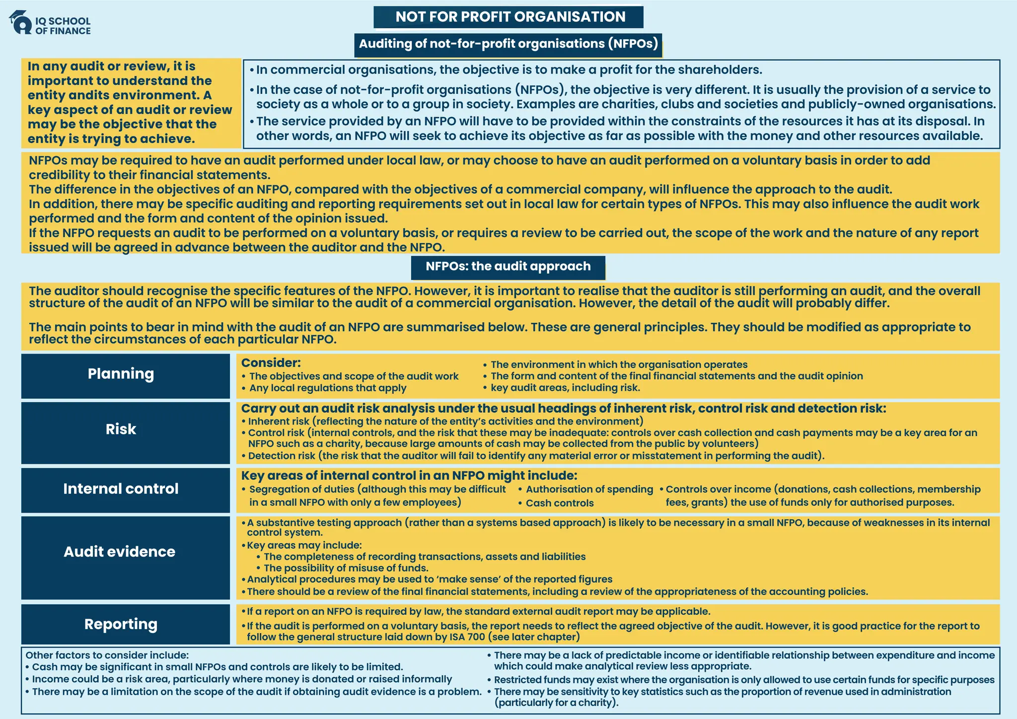 NOT FOR PROFIT ORGANISATION
Auditing of not-for-profit organisations (NFPOs)
NFPOs: the audit approach
In any audit or review, it is
important to understand the
entity andits environment. A
key aspect of an audit or review
may be the objective that the
entity is trying to achieve.
In commercial organisations, the objective is to make a profit for the shareholders.
In the case of not-for-profit organisations (NFPOs), the objective is very different. It is usually the provision of a service to
society as a whole or to a group in society. Examples are charities, clubs and societies and publicly-owned organisations.
The service provided by an NFPO will have to be provided within the constraints of the resources it has at its disposal. In
other words, an NFPO will seek to achieve its objective as far as possible with the money and other resources available.
NFPOs may be required to have an audit performed under local law, or may choose to have an audit performed on a voluntary basis in order to add
credibility to their financial statements.
The difference in the objectives of an NFPO, compared with the objectives of a commercial company, will influence the approach to the audit.
In addition, there may be specific auditing and reporting requirements set out in local law for certain types of NFPOs. This may also influence the audit work
performed and the form and content of the opinion issued.
If the NFPO requests an audit to be performed on a voluntary basis, or requires a review to be carried out, the scope of the work and the nature of any report
issued will be agreed in advance between the auditor and the NFPO.
The auditor should recognise the specific features of the NFPO. However, it is important to realise that the auditor is still performing an audit, and the overall
structure of the audit of an NFPO will be similar to the audit of a commercial organisation. However, the detail of the audit will probably differ.
The main points to bear in mind with the audit of an NFPO are summarised below. These are general principles. They should be modified as appropriate to
reflect the circumstances of each particular NFPO.
Consider:
The objectives and scope of the audit work
Planning
Any local regulations that apply
The environment in which the organisation operates
The form and content of the final financial statements and the audit opinion
key audit areas, including risk.
Carry out an audit risk analysis under the usual headings of inherent risk, control risk and detection risk:
Inherent risk (reflecting the nature of the entity’s activities and the environment)
Risk Control risk (internal controls, and the risk that these may be inadequate: controls over cash collection and cash payments may be a key area for an
NFPO such as a charity, because large amounts of cash may be collected from the public by volunteers)
Detection risk (the risk that the auditor will fail to identify any material error or misstatement in performing the audit).
Key areas of internal control in an NFPO might include:
Segregation of duties (although this may be difficult
in a small NFPO with only a few employees)
Internal control Authorisation of spending Controls over income (donations, cash collections, membership
fees, grants) the use of funds only for authorised purposes.
Cash controls
A substantive testing approach (rather than a systems based approach) is likely to be necessary in a small NFPO, because of weaknesses in its internal
control system.
Audit evidence
Analytical procedures may be used to ‘make sense’ of the reported figures
There should be a review of the final financial statements, including a review of the appropriateness of the accounting policies.
Key areas may include:
The completeness of recording transactions, assets and liabilities
The possibility of misuse of funds.
If a report on an NFPO is required by law, the standard external audit report may be applicable.
Other factors to consider include:
Cash may be significant in small NFPOs and controls are likely to be limited.
Reporting
Income could be a risk area, particularly where money is donated or raised informally
There may be a limitation on the scope of the audit if obtaining audit evidence is a problem.
There may be a lack of predictable income or identifiable relationship between expenditure and income
which could make analytical review less appropriate.
Restricted funds may exist where the organisation is only allowed to use certain funds for specific purposes
There may be sensitivity to key statistics such as the proportion of revenue used in administration
(particularly for a charity).
If the audit is performed on a voluntary basis, the report needs to reflect the agreed objective of the audit. However, it is good practice for the report to
follow the general structure laid down by ISA 700 (see later chapter)
 