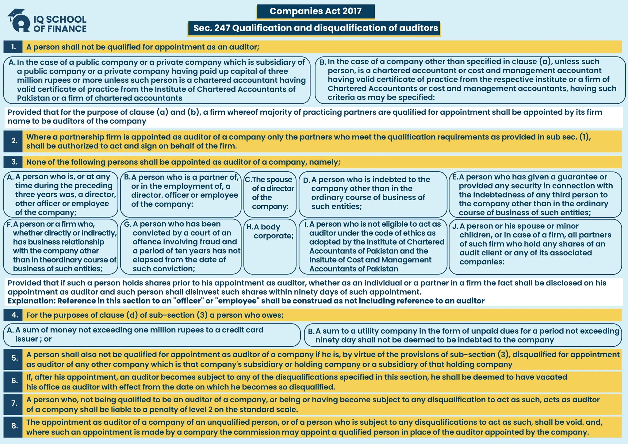 Provided that for the purpose of clause (a) and (b), a firm whereof majority of practicing partners are qualified for appointment shall be appointed by its firm
name to be auditors of the company
Provided that if such a person holds shares prior to his appointment as auditor, whether as an individual or a partner in a firm the fact shall be disclosed on his
appointment as auditor and such person shall disinvest such shares within ninety days of such appointment.
Explanation: Reference in this section to an "officer" or "employee" shall be construed as not including reference to an auditor
Companies Act 2017
Sec. 247 Qualification and disqualification of auditors
A person shall not be qualified for appointment as an auditor;
1.
None of the following persons shall be appointed as auditor of a company, namely;
3.
For the purposes of clause (d) of sub-section (3) a person who owes;
4.
A person shall also not be qualified for appointment as auditor of a company if he is, by virtue of the provisions of sub-section (3), disqualified for appointment
as auditor of any other company which is that company's subsidiary or holding company or a subsidiary of that holding company
5.
If, after his appointment, an auditor becomes subject to any of the disqualifications specified in this section, he shall be deemed to have vacated
his office as auditor with effect from the date on which he becomes so disqualified.
6.
A person who, not being qualified to be an auditor of a company, or being or having become subject to any disqualification to act as such, acts as auditor
of a company shall be liable to a penalty of level 2 on the standard scale.
7.
The appointment as auditor of a company of an unqualified person, or of a person who is subject to any disqualifications to act as such, shall be void. and,
where such an appointment is made by a compary the commission may appoint a qualified person in place of the auditor appointed by the company.
8.
Where a partnership firm is appointed as auditor of a company only the partners who meet the qualification requirements as provided in sub sec. (1),
shall be authorized to act and sign on behalf of the firm.
2.
In the case of a public company or a private company which is subsidiary of
a public company or a private company having paid up capital of three
million rupees or more unless such person is a chartered accountant having
valid certificate of practice from the Institute of Chartered Accountants of
Pakistan or a firm of chartered accountants
In the case of a company other than specified in clause (a), unless such
person, is a chartered accountant or cost and management accountant
having valid certificate of practice from the respective institute or a firm of
Chartered Accountants or cost and management accountants, having such
criteria as may be specified:
A. B.
A person who is, or at any
time during the preceding
three years was, a director,
other officer or employee
of the company;
A person who is a partner of,
or in the employment of, a
director. officer or employee
of the company:
A sum of money not exceeding one million rupees to a credit card
issuer ; or
A sum to a utility company in the form of unpaid dues for a period not exceeding
ninety day shall not be deemed to be indebted to the company
The spouse
of a director
of the
company:
A person who is indebted to the
company other than in the
ordinary course of business of
such entities;
A person who has given a guarantee or
provided any security in connection with
the indebtedness of any third person to
the company other than in the ordinary
course of business of such entities;
A.
F.
A.
B. C. D. E.
A person or a firm who,
whether directly or indirectly,
has business relationship
with the company other
than in theordinary course of
business of such entities;
A person who has been
convicted by a court of an
offence involving fraud and
a period of ten years has not
elapsed from the date of
such conviction;
A body
corporate;
A person who is not eligible to act as
auditor under the code of ethics as
adopted by the Institute of Chartered
Accountants of Pakistan and the
Insitute of Cost and Management
Accountants of Pakistan
A person or his spouse or minor
children, or in case of a firm, all partners
of such firm who hold any shares of an
audit client or any of its associated
companies:
G. H.
B.
I. J.
 
