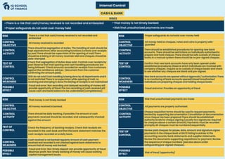 Developed audit chart for visual learners | PDF