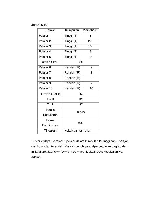 Contoh Soalan Indeks - Malacca a