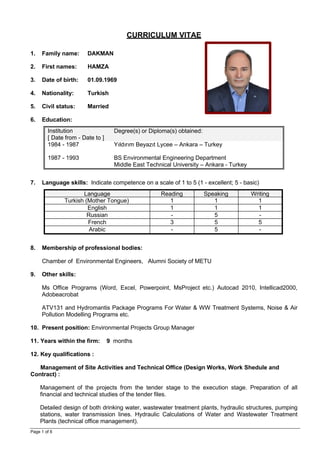 CURRICULUM VITAE
1. Family name: DAKMAN
2. First names: HAMZA
3. Date of birth: 01.09.1969
4. Nationality: Turkish
5. Civil status: Married
6. Education:
Institution
[ Date from - Date to ]
Degree(s) or Diploma(s) obtained:
1984 - 1987 Yıldırım Beyazıt Lycee – Ankara – Turkey
1987 - 1993 BS Environmental Engineering Department
Middle East Technical University – Ankara - Turkey
7. Language skills: Indicate competence on a scale of 1 to 5 (1 - excellent; 5 - basic)
Language Reading Speaking Writing
Turkish (Mother Tongue) 1 1 1
English 1 1 1
Russian - 5 -
French 3 5 5
Arabic - 5 -
8. Membership of professional bodies:
Chamber of Environmental Engineers, Alumni Society of METU
9. Other skills:
Ms Office Programs (Word, Excel, Powerpoint, MsProject etc.) Autocad 2010, Intellicad2000,
Adobeacrobat
ATV131 and Hydromantis Package Programs For Water & WW Treatment Systems, Noise & Air
Pollution Modelling Programs etc.
10. Present position: Environmental Projects Group Manager
11. Years within the firm: 9 months
12. Key qualifications :
Management of Site Activities and Technical Office (Design Works, Work Shedule and
Contract) :
Management of the projects from the tender stage to the execution stage. Preparation of all
financial and technical studies of the tender files.
Detailed design of both drinking water, wastewater treatment plants, hydraulic structures, pumping
stations, water transmission lines. Hydraulic Calculations of Water and Wastewater Treatment
Plants (technical office management).
Page 1 of 6
 