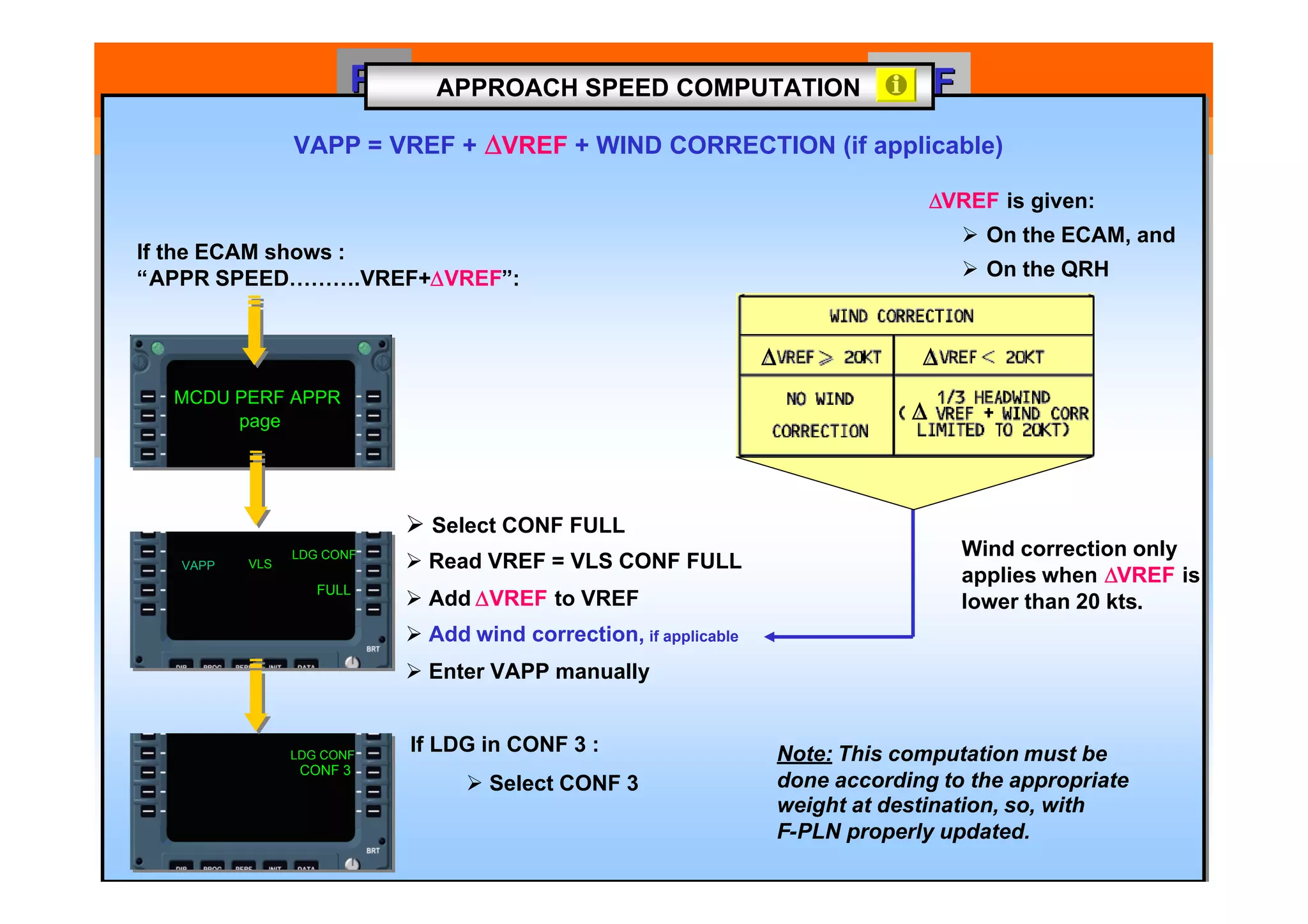 17383112-A320-ECAM-Philosophy.pdf