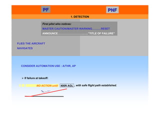 PF
PF PNF
PNF
First pilot who notices:
MASTER CAUTION/MASTER WARNING……….RESET
ANNOUNCE………………………...…..”TITLE OF FAILURE”
FLIES THE AIRCRAFT
NAVIGATES
1. DETECTION
If failure at takeoff:
400ft AGL
NO ACTION until , with safe flight path established.
CONSIDER AUTOMATION USE : A/THR, AP
 