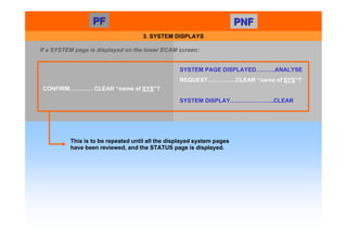 PF
PF PNF
PNF
3. SYSTEM DISPLAYS
CONFIRM………… CLEAR “name of SYS”?
SYSTEM PAGE DISPLAYED……….ANALYSE
REQUEST…………...CLEAR “name of SYS”?
SYSTEM DISPLAY…………………..CLEAR
This is to be repeated until all the displayed system pages
have been reviewed, and the STATUS page is displayed.
If a SYSTEM page is displayed on the lower ECAM screen:
 