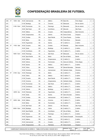 038 4ª 18:30 Internacional RS x Atlético PR Beira Rio Porto Alegre 2 3
031 4ª 10/05 - Sab 21:00 Botafogo RJ x Criciúma SC Maracanã Rio de Janeiro 3
032 4ª 16:00 Fluminense RJ x Flamengo RJ Maracanã Rio de Janeiro 1 3
033 4ª 11/05 - Dom 16:00 São Paulo SP x Corinthians SP Morumbi São Paulo 1 3
036 4ª 11/05 - Dom 16:00 Atlético MG x Cruzeiro MG Independência Belo Horizonte 3
040 4ª 11/05 - Dom 16:00 Chapecoense SC x Grêmio RS Arena Condá Chapecó 1 3
035 4ª 11/05 - Dom 18:30 Coritiba PR x Sport Recife PE Couto Pereira Curitiba 3
037 4ª 11/05 - Dom 18:30 Bahia BA x Vitória BA Fonte Nova Salvador 3
039 4ª 11/05 - Dom 18:30 Figueirense SC x Santos SP A definir (*) A definir 2 3
046 5ª 18:30 Cruzeiro MG x Coritiba PR Mineirão Belo Horizonte 3
050 5ª 17/05 - Sab 18:30 Goiás GO x Botafogo RJ A definir (*) A definir 2 3
043 5ª 21:00 Corinthians SP x Figueirense SC A definir (**) A definir 3
041 5ª 16:00 Flamengo RJ x São Paulo SP Maracanã Rio de Janeiro 1 3
042 5ª 18/05 - Dom 16:00 Sport Recife PE x Bahia BA Ilha do Retiro Recife 1 3
045 5ª 18/05 - Dom 16:00 Atlético PR x Chapecoense SC A definir (*) A definir 3
048 5ª 18/05 - Dom 16:00 Grêmio RS x Fluminense RJ Arena do Grêmio Porto Alegre 1 3
044 5ª 18/05 - Dom 18:30 Santos SP x Atlético MG A definir (**) A definir 3
047 5ª 18/05 - Dom 18:30 Vitória BA x Palmeiras SP Manoel Barradas Salvador 2 3
049 5ª 18/05 - Dom 18:30 Criciúma SC x Internacional RS Heriberto Hulse Criciúma 3
051 6ª 19:30 Flamengo RJ x Bahia BA A definir (**) A definir 3
057 6ª 21/05 - Qua 19:30 Vitória BA x Atlético MG A definir (**) A definir 2 3
056 6ª 21/05 - Qua 21:00 Cruzeiro MG x Sport Recife PE A definir (**) A definir 3
059 6ª 21/05 - Qua 21:00 Criciúma SC x Chapecoense SC Heriberto Hulse Criciúma 3
052 6ª 21/05 - Qua 21:50 Fluminense RJ x São Paulo SP A definir (**) A definir 1 3
053 6ª 21/05 - Qua 21:50 Corinthians SP x Atlético PR A definir (**) A definir 1 3
058 6ª 21/05 - Qua 21:50 Grêmio RS x Botafogo RJ A definir (**) A definir 1 3
054 6ª 19:30 Palmeiras SP x Figueirense SC A definir (**) A definir 3
060 6ª 22/05 - Qui 19:30 Goiás GO x Santos SP Serra Dourada Goiânia 3
055 6ª 22/05 - Qui 21:00 Coritiba PR x Internacional RS A definir (**) A definir 2 3
066 7ª 18:30 Atlético MG x Criciúma SC A definir (**) A definir 3
067 7ª 24/05 - Sab 18:30 Bahia BA x Fluminense RJ A definir (**) A definir 2 3
063 7ª 24/05 - Sab 21:00 São Paulo SP x Grêmio RS Morumbi São Paulo 3
061 7ª 16:00 Botafogo RJ x Vitória BA A definir (**) A definir 3
062 7ª 25/05 - Dom 16:00 Sport Recife PE x Corinthians SP Ilha do Retiro Recife 1 3
064 16:00 Santos SP x Flamengo RJ A definir (**) A definir 1 3
069 7ª 25/05 - Dom 16:00 Figueirense SC x Goiás GO Orlando Scarpelli Florianópolis 1 3
065 7ª 25/05 - Dom 18:30 Atlético PR x Coritiba PR A definir (*) A definir 3
068 7ª 25/05 - Dom 18:30 Internacional RS x Cruzeiro MG A definir (**) A definir 2 3
070 7ª 25/05 - Dom 18:30 Chapecoense SC x Palmeiras SP Arena Condá Chapecó 3
EMISSAO DATA REV. DATA PÁG
06/02/14 17/03/14
18/05 - Dom
CAMPEONATO BRASILEIRO DA SÉRIE A - TABELA DETALHADA / EDIÇÃO 2014
Tel: 00 55 (21) 3572 1900 • Fax: 00 55 (21) 3572 1990 • cbf@cbf.com.br
17/05 - Sáb
21/05 - Qua
24/05 - Sáb
10/05 - Sáb
2/3
Rua Victor Civita, 66 Bloco 1 • Edifício 5, 5º andar • Barra da Tijuca • Rio de Janeiro, Brasil • CEP 22775-044
11/05 - Dom
CONFEDERAÇÃO BRASILEIRA DE FUTEBOL
22/05 - Qui
25/05 - Dom
2
 