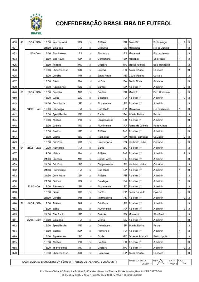 Tabela detalhada do Brasileirão
