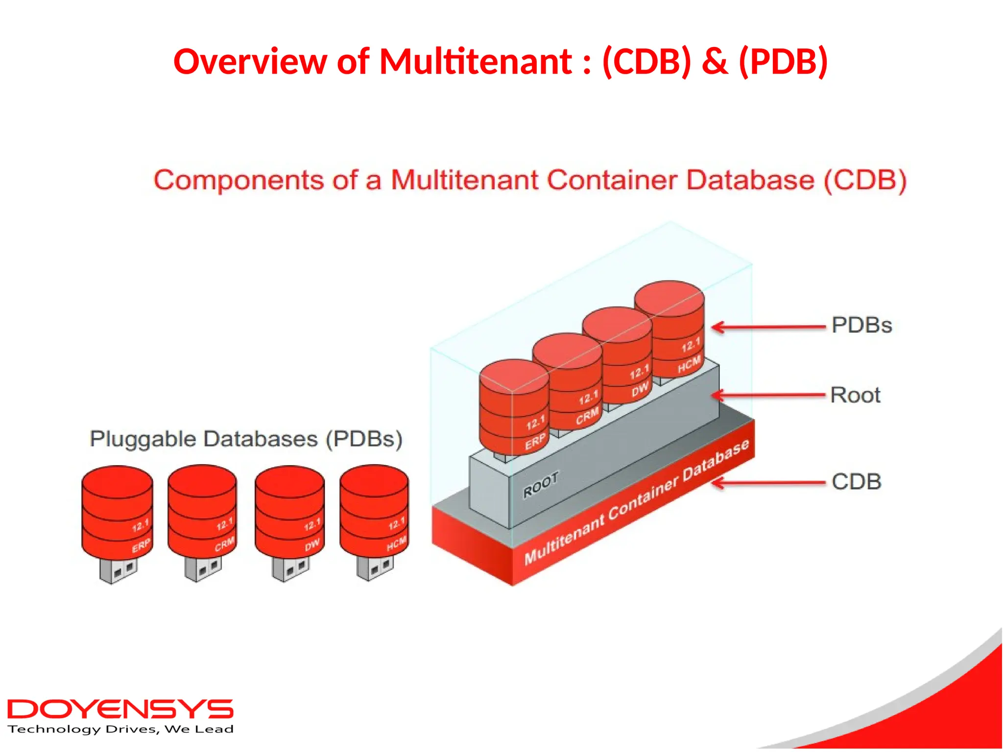 Overview of Multitenant : (CDB) & (PDB)
 