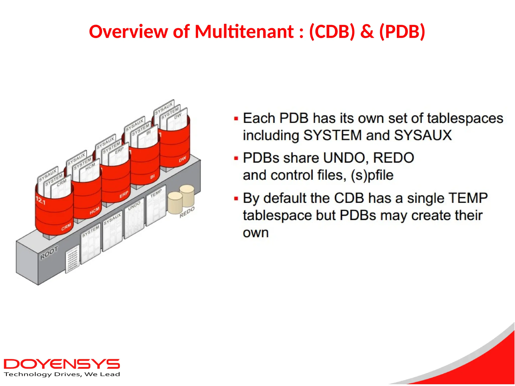 Overview of Multitenant : (CDB) & (PDB)
 