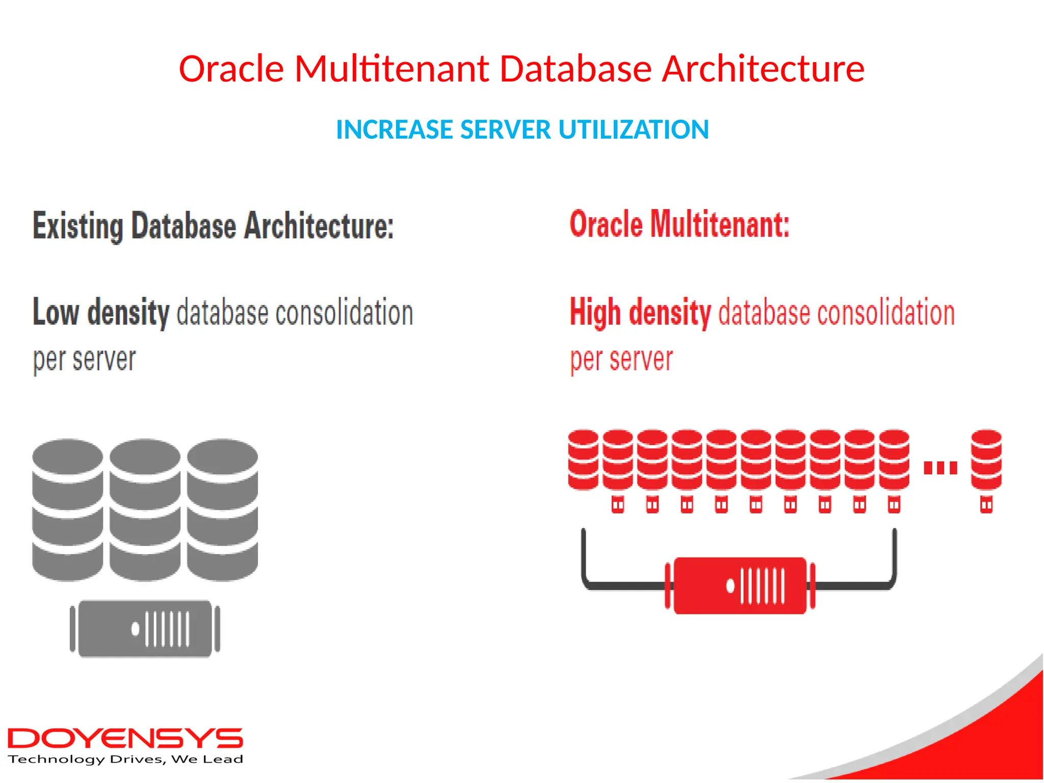 Oracle Multitenant Database Architecture
INCREASE SERVER UTILIZATION
 