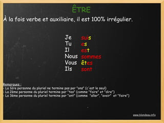 ÊTRE
À la fois verbe et auxiliaire, il est 100% irrégulier.


                                         Je         suis
                                         Tu         es
                                         Il         est
                                         Nous       sommes
                                         Vous       êtes
                                         Ils        sont

Remarques :
- La 1ère personne du pluriel ne termine pas par "ons" (c'est le seul)
- La 2ème personne du pluriel termine par "tes" (comme "faire" et "dire")
- La 3ème personne du pluriel termine par "ont" (comme  "aller", "avoir"  et "faire")




                                                                                        www.blondeau.info
 