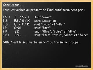 Conclusions :
Tous les verbes au présent de l'indicatif terminent par :

1 S  :     E   / S / X     sauf "avoir" 
2 S :     ES / S / X     sans exception
3 S :     E   / T / D     sauf "avoir" et "aller"
1 P  :     ONS              sauf "être"
2 P :      EZ                 sauf "être", "faire" et "dire"
3 P :      ENT              sauf "être", "avoir", "aller" et "faire"

"Aller" est le seul verbe en "er" du troisième groupe.




                                                         www.blondeau.info
 