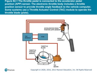 Electronic Throttle Control _ 17397474.ppt