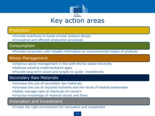 Circular economy closing the loop | PPT