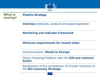 Circular economy closing the loop | PPT