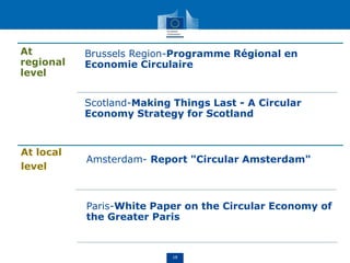 Circular economy closing the loop | PPT