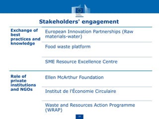 Circular economy closing the loop | PPT