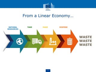 Circular economy closing the loop | PPT