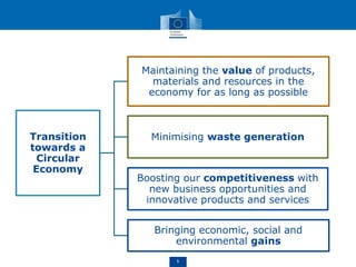 Circular economy closing the loop | PPT