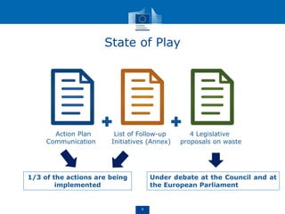 Circular economy closing the loop | PPT