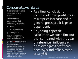 Comparative data
Gross profit difference
2014-2003 is 18.2
cdn/m2..
There are three
components that
influence gross profit
1. Yield
2. Total production
3. Price per kg
In our comparative
case the influence of
yield is 0 meanwhile all
the quantity of
production is result of
increasing harvested
area and increase of
gross profit/m2 is result
of farm gate value.
 As a final conclusion ,
increase of gross profit m2 is
result price increase and in
general gross profit is price
dependent.
 So , doing a specific
calculation we could find out
that compared with the year
of reference , influence of
price over gross profit had
been 24% and of harvested
area 76%.
Thursday, June 18, 2015Artin Demiri 17
 
