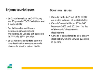 Tourism Issues
• Canada ranks 24th out of 25 OECD
countries in terms of sustainability
• Canada’s rank fell from 7th to 16th
between 2002 and 2012 on the list
of the world’s best tourist
destinations
• Canada is considered to be a dreary
destination, where service quality is
in decline
Enjeux touristiques
• Le Canada se situe au 24ème rang
sur 25 pays de l’OCDE relativement
à la durabilité
• Sur la liste des meilleures
destinations touristiques
mondiales, le Canada est passé de
la 7ème à la 16ème position
• Le Canada est considéré comme
une destination ennuyeuse où le
niveau de service est en déclin
 