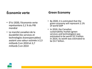 Green Economy
• By 2020, it is estimated that the
green economy will represent 2.1%
of world GDP
• In 2010, the Canadian
sustainability market (green
services and technologies) was
estimated to be worth $2.3 billion.
In 2014, its worth was estimated to
be $3.7 billion.
Économie verte
• D’ici 2020, l’économie verte
représentera 2,1 % du PIB
mondial
• Le marché canadien de la
durabilité (les services et
technologies écoresponsables)
avaient une valeur estimée à 2,3
milliards $ en 2010 et 3,7
milliards $ en 2014
 