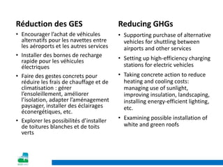 Reducing GHGs
• Supporting purchase of alternative
vehicles for shuttling between
airports and other services
• Setting up high-efficiency charging
stations for electric vehicles
• Taking concrete action to reduce
heating and cooling costs:
managing use of sunlight,
improving insulation, landscaping,
installing energy-efficient lighting,
etc.
• Examining possible installation of
white and green roofs
Réduction des GES
• Encourager l’achat de véhicules
alternatifs pour les navettes entre
les aéroports et les autres services
• Installer des bornes de recharge
rapide pour les véhicules
électriques
• Faire des gestes concrets pour
réduire les frais de chauffage et de
climatisation : gérer
l’ensoleillement, améliorer
l’isolation, adapter l’aménagement
paysager, installer des éclairages
éconergétiques, etc.
• Explorer les possibilités d’installer
de toitures blanches et de toits
verts
 