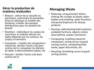 Managing Waste
• Reducing: using porcelain dishes,
limiting the number of plastic water
bottles and installing water fountains
and pump dispensers for beauty
products
• Reusing: redistributing food surpluses,
outdated furniture, objects visitors
leave behind, surplus inventories
• Composting: installing industrial
composters, easing access to good
sorting centres, composting food
waste, paper documents, etc.
• Recycling: facilitating access to good
sorting centres
Gérer la production de
matières résiduelles
• Réduire : utiliser de la vaisselle en
porcelaine, restreindre les bouteilles
d’eau en plastique et installer des
fontaines, installer des pompes
distributrices pour les produits de
beauté
• Réutiliser : redistribuer les surplus de
nourriture, le mobilier désuet, les
objets délaissés par les visiteurs, les
surplus d’inventaire
• Composter : installer des composteurs
industriels, faciliter l’accès à de bons
centres de tri, composter les déchets
de table, la documentation papier, etc.
• Recycler : faciliter l’accès à de bons
centres de tri
 