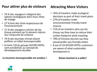 Attracting More Visitors
• 76% of travelers make ecological
decisions as part of their travel plans
• 27% of travelers make
environmentally friendly travel
choices
• 71% of air travelers who use Go
Group say they have to reduce their
carbon footprint while traveling
• 79% of Chinese tourists say they
would prefer eco-friendly hotels
• 8 out of 10 ACCOR HOTEL customers
are aware of what sustainable
development is
Green tourism is a seller!
Pour attirer plus de visiteurs
• 76 % des voyageurs intègrent des
options écologiques dans leurs choix
de voyage
• 27 % font des choix respectueux de
l’environnement
• 71 % des voyageurs aériens de Go
Group estiment qu’ils doivent réduire
leur emprunte de carbone
• 79 % des touristes chinois disent
préférer un hôtel écoresponsable
• 8 client /10 du groupe ACCOR HOTEL
sont sensibilisés au concept de
développement durable
Le tourisme écoresponsable est vendeur !
 