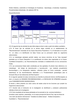 Ámbito Didáctico, subdividido en Estrategias de Enseñanza –Aprendizaje y Contenidos: Sustantivos-
Procedimentales-Actitudinales (En adelante CDP III).
Esquemáticamente:
CDP I
Corpus
Discursiv
o
Propositiv
o I
ÁMBITO
POLÍTICO
CDP II
Corpus Discursivo
Propositivo II
ÁMBITO
PEDAGÓGICO
CDP III
Corpus Discursivo Propositivo III
ÁMBITO DIDÁCTICO
Contenidos
Política
Educativa
Diseño
Curricula
r
Planeamien
to
Institucional
Estrategia
s
Pedagógic
as
Sustantivos
/
Conceptual
es
Procedimental
es
Actitudinale
s
413- El segundo tipo de actividad de esta última etapa se llevó a cabo a partir del análisis cuantitativo.
4.14- El tercer tipo de actividad de la tercera etapa consistió en el establecimiento de
"Recomendaciones" emanadas de los Corpus Discursivos Propositivos I, II y III descriptos en el punto
14 en vistas a la identificación de Ideas Fuerza que se promueven desde los organismos
seleccionados.
4.15- La metodología planteada permitió realizar una lectura sincrónica de las "citas textuales"
aportadas por el Corpus Disquisitivo II, la cuantificación de dichas citas organizadas en el Corpus
Cuantitativo-Comparativo y las Recomendaciones orientadas al establecimiento de las conclusiones
finales.
4.16- Las conclusiones finales están constituidas por tres apartados. El primero hace referencia a la
metodología del trabajo de deconstrucción y reconstrucción que mediante procedimiento
fenomenológico y de triangulación dialéctica –utilizados ambos en forma combinada- permitió
desembocar en las recomendaciones destinadas a la "Fundamentación gnoseológica para la
formación Ética en las Instituciones del Nivel Superior”.
En el segundo apartado de estas conclusiones se describe la producción técnico científica lograda, es
decir, el conjunto de GRANDES RECOMENDACIONES y el DECÁLOGO DE EPIMORES propuesto
como FUNDAMENTACIÓN GNOSEOLÓGICA.
El tercero y último presenta una visión acerca del estado actual de las funciones que cumplen los
Organismos seleccionados.
4.17- Durante todo el transcurso de la investigación se identificaron y analizaron publicaciones
referidas al tema de la investigación.
4.18- Como resultados de las tareas planteadas se ha avanzado en las acciones tendientes a
formalizar cuatro capítulos presentados en el cuerpo principal del Informe Final bajo los títulos de:
“Una visión del derecho internacional”; “Variables de análisis textual”, “Análisis Comparativo –
Cuantitativo” y "Recomendaciones".
 