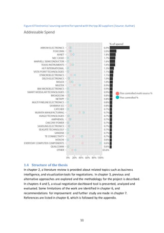 11
Figure 6 Flextronics'sourcingcontrol forspendwiththe top30 suppliers(Source:Author)
1.4 Structure of the thesis
In chapter 2, a literature review is provided about related topics such as business
intelligence, and visualization tools for negotiations. In chapter 3, previous and
alternative approaches are explored and the methodology for the project is described.
In chapters 4 and 5, a visual negotiation dashboard tool is presented, analyzed and
evaluated. Some limitations of the work are identified in chapter 6, and
recommendations for improvement and further study are made in chapter 7.
References are listed in chapter 8, which is followed by the appendix.
 