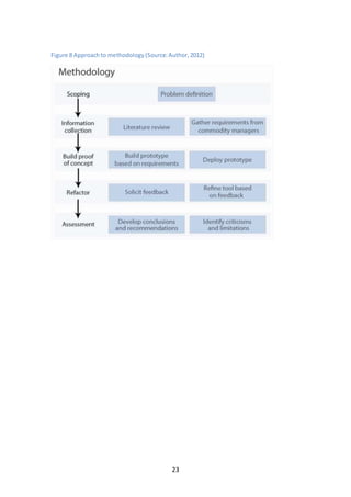 23
Figure 8 Approachto methodology(Source:Author,2012)
 