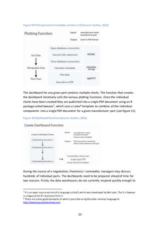 25
Figure 9 Plottingfunctiontemplate,writteninR (Source:Author,2012)
The dashboard for any given part contains multiple charts. The function that creates
the dashboard iteratively calls the various plotting functions. Once the individual
charts have been created they are published into a single PDF document using an R
package called Sweave7, which uses a Latex8 template to combine all the individual
components into a single PDF document for a given manufacturer part (see figure 11).
Figure 10 Dashboardfunction (Source:Author,2012)
During the course of a negotiation, Flextronics’ commodity managers may discuss
hundreds of individual parts. The dashboards need to be prepared ahead of time for
two reasons. Firstly, the data warehouses do not currently respond quickly enough to
7 R is an open sourcevariantof a language called S,which was developed by Bell Labs. The S in Sweave
is a legacy from R’s evolution from S.
8 There are some good examples of what is possibleusingtheLatex markup languageat:
http://www.tug.org/texshowcase/
 
