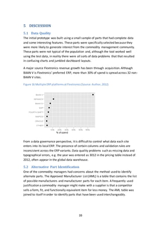 39
5 DISCUSSION
5.1 Data Quality
The initial prototype was built using a small sample of parts that had complete data
and some interesting features. These parts were specifically selected because they
were more likely to generate interest from the commodity management community.
These parts were not typical of the population and, although the tool worked well
using the test data, in reality there were all sorts of data problems that that resulted
in confusing charts and jumbled dashboard layouts.
A major source Flextronics revenue growth has been through acquisition. Although
BAAN V is Flextronics’ preferred ERP, more than 30% of spend is spread across 32 non-
BAAN V sites.
Figure 16 Multiple ERPplatformsatFlextronics(Source:Author,2012)
From a data governance perspective, it is difficult to control what data each site
enters into its local ERP. The presence of certain columns and validation rules are
inconsistent across the ERP variants. Data quality problems such as missing data and
typographical errors, e.g. the year was entered as 3012 in the pricing table instead of
2012, often appear in the global data warehouse.
5.2 Alternative Part Identification
One of the commodity managers had concerns about the method used to identify
alternate parts. The Approved Manufacturer List (AML) is a table that contains the list
of possible manufacturers and manufacturer parts for each item. A frequently used
justification a commodity manager might make with a supplier is that a competitor
sells a form, fit, and functionally equivalent item for less money. The AML table was
joined to itself in order to identify parts that have been used interchangeably.
 
