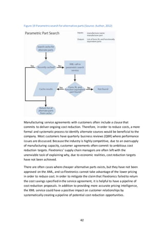 42
Figure 19 Parametricsearchforalternative parts(Source:Author,2012)
Manufacturing service agreements with customers often include a clause that
commits to deliver ongoing cost reduction. Therefore, in order to reduce costs, a more
formal and systematic process to identify alternate sources would be beneficial to the
company. Most customers have quarterly business reviews (QBR) where performance
issues are discussed. Because the industry is highly competitive, due to an oversupply
of manufacturing capacity, customer agreements often commit to ambitious cost
reduction targets. Flextronics’ supply chain managers are often left with the
unenviable task of explaining why, due to economic realities, cost reduction targets
have not been achieved.
There are often cases where cheaper alternative parts exists, but they have not been
approved on the AML, and so Flextronics cannot take advantage of the lower pricing
in order to reduce cost. In order to mitigate the claimthat Flextronics failed to return
the cost savings specified in the service agreement, it is helpful to have a pipeline of
cost reduction proposals. In addition to providing more accurate pricing intelligence,
the XML service could have a positive impact on customer relationships by
systematically creating a pipeline of potential cost reduction opportunities.
 