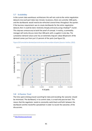 45
5.7 Scalability
In the current data warehouse architecture this will not scale to the entire negotiation
dataset since each part takes two minutes to process, there are currently 540k parts,
and the dashboards would need to be refreshed several times throughout the quarter.
If the business requirement was to create dashboards for the entire negotiation
dataset, then it could be done relatively cheaply and easily using a Hadoop20 cluster.
This step was unnecessary to build the proof of concept. In reality, a commodity
manager will rarely discuss more than 300 parts with a supplier in one day. The
cumulative demand value curve has an extremely long tail: about 80 percent of the
demand comes just from just 1.5 percent of the parts (see figure 15).
Figure 20 Cumulative demandpercentversusthe numberof parts(Source:Author,2012)
5.8 A Passive Tool
The time spent clicking around searching for data and recording the outcome should
be minimized. The dashboard, in its current state, is a read-only passive tool. This
means that the negotiator needs to constantly switch back and forth between the
dashboard and the masterfile spreadsheet in order to record the outcomes of the
discussions.
20 http://hadoop.apache.org/
 
