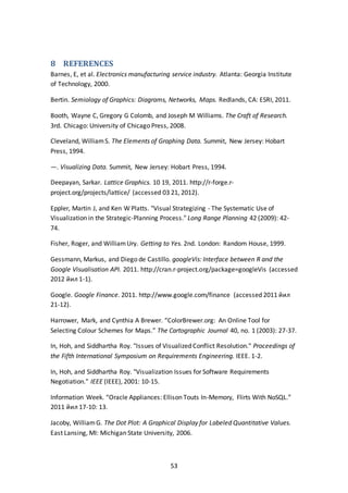 53
8 REFERENCES
Barnes, E, et al. Electronics manufacturing service industry. Atlanta: Georgia Institute
of Technology, 2000.
Bertin. Semiology of Graphics: Diagrams, Networks, Maps. Redlands, CA: ESRI, 2011.
Booth, Wayne C, Gregory G Colomb, and Joseph M Williams. The Craft of Research.
3rd. Chicago: University of Chicago Press, 2008.
Cleveland, WilliamS. The Elements of Graphing Data. Summit, New Jersey: Hobart
Press, 1994.
—. Visualizing Data. Summit, New Jersey: Hobart Press, 1994.
Deepayan, Sarkar. Lattice Graphics. 10 19, 2011. http://r-forge.r-
project.org/projects/lattice/ (accessed 03 21, 2012).
Eppler, Martin J, and Ken W Platts. "Visual Strategizing - The Systematic Use of
Visualization in the Strategic-Planning Process." Long Range Planning 42 (2009): 42-
74.
Fisher, Roger, and WilliamUry. Getting to Yes. 2nd. London: Random House, 1999.
Gessmann, Markus, and Diego de Castillo. googleVis: Interface between R and the
Google Visualisation API. 2011. http://cran.r-project.org/package=googleVis (accessed
2012 йил 1-1).
Google. Google Finance. 2011. http://www.google.com/finance (accessed 2011 йил
21-12).
Harrower, Mark, and Cynthia A Brewer. “ColorBrewer.org: An Online Tool for
Selecting Colour Schemes for Maps.” The Cartographic Journal 40, no. 1 (2003): 27-37.
In, Hoh, and Siddhartha Roy. "Issues of Visualized Conflict Resolution." Proceedings of
the Fifth International Symposium on Requirements Engineering. IEEE. 1-2.
In, Hoh, and Siddhartha Roy. "Visualization Issues for Software Requirements
Negotiation." IEEE (IEEE), 2001: 10-15.
Information Week. “Oracle Appliances: Ellison Touts In-Memory, Flirts With NoSQL.”
2011 йил 17-10: 13.
Jacoby, WilliamG. The Dot Plot: A Graphical Display for Labeled Quantitative Values.
East Lansing, MI: Michigan State University, 2006.
 
