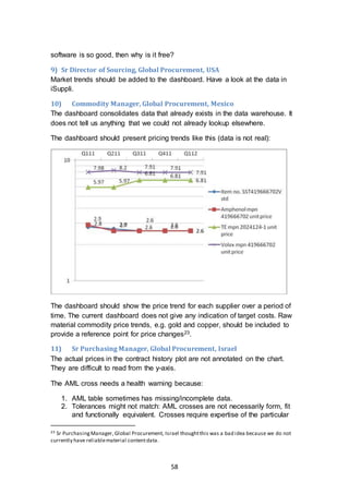 58
software is so good, then why is it free?
9) Sr Director of Sourcing, Global Procurement, USA
Market trends should be added to the dashboard. Have a look at the data in
iSuppli.
10) Commodity Manager, Global Procurement, Mexico
The dashboard consolidates data that already exists in the data warehouse. It
does not tell us anything that we could not already lookup elsewhere.
The dashboard should present pricing trends like this (data is not real):
The dashboard should show the price trend for each supplier over a period of
time. The current dashboard does not give any indication of target costs. Raw
material commodity price trends, e.g. gold and copper, should be included to
provide a reference point for price changes23.
11) Sr Purchasing Manager, Global Procurement, Israel
The actual prices in the contract history plot are not annotated on the chart.
They are difficult to read from the y-axis.
The AML cross needs a health warning because:
1. AML table sometimes has missing/incomplete data.
2. Tolerances might not match: AML crosses are not necessarily form, fit
and functionally equivalent. Crosses require expertise of the particular
23 Sr PurchasingManager, Global Procurement, Israel thoughtthis was a bad idea because we do not
currently have reliablematerial contentdata.
 