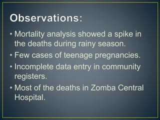 • Mortality analysis showed a spike in
the deaths during rainy season.
• Few cases of teenage pregnancies.
• Incomplete data entry in community
registers.
• Most of the deaths in Zomba Central
Hospital.
 