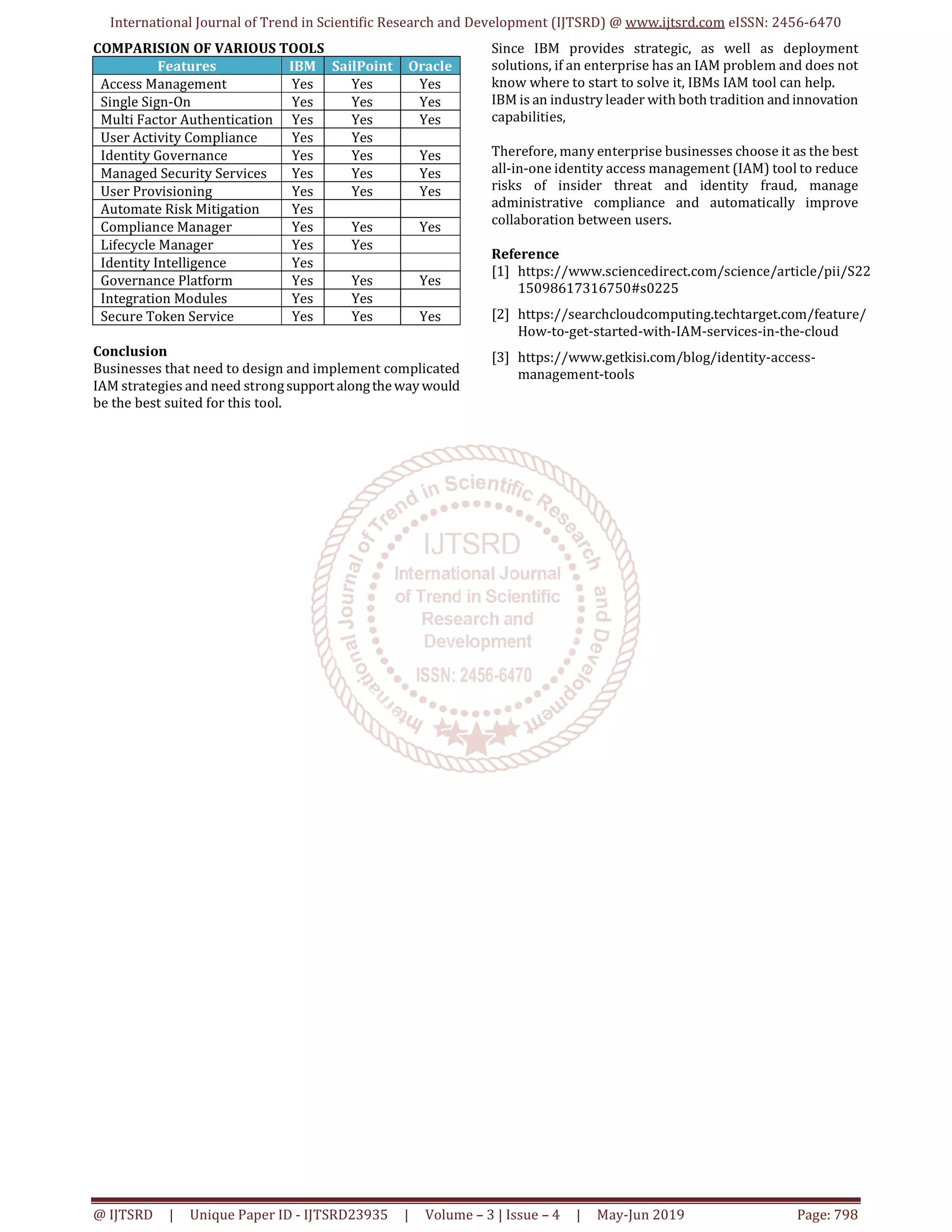 International Journal of Trend in Scientific Research and Development (IJTSRD) @ www.ijtsrd.com eISSN: 2456-6470
@ IJTSRD | Unique Paper ID - IJTSRD23935 | Volume – 3 | Issue – 4 | May-Jun 2019 Page: 798
COMPARISION OF VARIOUS TOOLS
Features IBM SailPoint Oracle
Access Management Yes Yes Yes
Single Sign-On Yes Yes Yes
Multi Factor Authentication Yes Yes Yes
User Activity Compliance Yes Yes
Identity Governance Yes Yes Yes
Managed Security Services Yes Yes Yes
User Provisioning Yes Yes Yes
Automate Risk Mitigation Yes
Compliance Manager Yes Yes Yes
Lifecycle Manager Yes Yes
Identity Intelligence Yes
Governance Platform Yes Yes Yes
Integration Modules Yes Yes
Secure Token Service Yes Yes Yes
Conclusion
Businesses that need to design and implement complicated
IAM strategies and need strongsupportalongtheway would
be the best suited for this tool.
Since IBM provides strategic, as well as deployment
solutions, if an enterprise has an IAM problem and does not
know where to start to solve it, IBMs IAM tool can help.
IBM is an industry leader with both tradition and innovation
capabilities,
Therefore, many enterprise businesses choose it as the best
all-in-one identity access management (IAM) tool to reduce
risks of insider threat and identity fraud, manage
administrative compliance and automatically improve
collaboration between users.
Reference
[1] https://www.sciencedirect.com/science/article/pii/S22
15098617316750#s0225
[2] https://searchcloudcomputing.techtarget.com/feature/
How-to-get-started-with-IAM-services-in-the-cloud
[3] https://www.getkisi.com/blog/identity-access-
management-tools
 