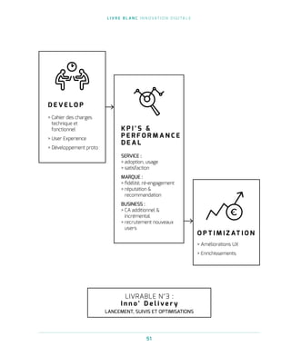 L I V R E B L A N C I N N O VAT I O N D I G I TA L E
51
D E V E L O P
O P T I M I Z AT I O N
K P I ’ S 
P E R F O R M A N C E
D E A L
LIVRABLE N°3 :
I n n o ' D e l i v e r y
LANCEMENT, SUIVIS ET OPTIMISATIONS
 Cahier des charges
technique et
fonctionnel
 User Experience
 Développement proto
 Améliorations UX
 Enrichissements
SERVICE :
 adoption, usage
 satisfaction
MARQUE :
 fidélité, ré-engagement
 réputation 
recommandation
BUSINESS :
 CA additionnel 
incrémental
 recrutement nouveaux
users
 
