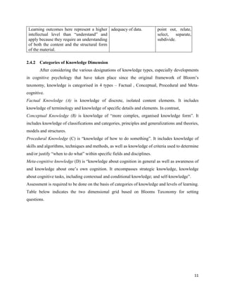  11
Learning outcomes here represent a higher
intellectual level than “understand” and
apply because they require an understanding
of both the content and the structural form
of the material.
adequacy of data. point out, relate,
select, separate,
subdivide.
2.4.2 Categories of Knowledge Dimension
After considering the various designations of knowledge types, especially developments
in cognitive psychology that have taken place since the original framework of Bloom’s
taxonomy, knowledge is categorised in 4 types – Factual , Conceptual, Procedural and Meta-
cognitive.
Factual Knowledge (A) is knowledge of discrete, isolated content elements. It includes
knowledge of terminology and knowledge of specific details and elements. In contrast,
Conceptual Knowledge (B) is knowledge of “more complex, organised knowledge form”. It
includes knowledge of classifications and categories, principles and generalizations and theories,
models and structures.
Procedural Knowledge (C) is “knowledge of how to do something”. It includes knowledge of
skills and algorithms, techniques and methods, as well as knowledge of criteria used to determine
and/or justify “when to do what” within specific fields and disciplines.
Meta-cognitive knowledge (D) is “knowledge about cognition in general as well as awareness of
and knowledge about one’s own cognition. It encompasses strategic knowledge, knowledge
about cognitive tasks, including contextual and conditional knowledge; and self-knowledge”.
Assessment is required to be done on the basis of categories of knowledge and levels of learning.
Table below indicates the two dimensional grid based on Blooms Taxonomy for setting
questions.
 