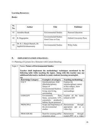   26
Learning Resources:
Books:
Sr.
No.
Author Title Publisher
01 Anindita Basak Environmental Studies Pearson Education
02 R. Rajgopalan
Environmental Studies
from Crises to Cure
Oxford University Press
03
Dr. R. J. Ranjit Daniels, Dr.
Jagdish Krishnaswamy
Environmental Studies Wiley India
5. IMPLEMENTATION STRATEGY:
5.1 Planning of Lectures for a Semester with Content Detailing:  
Topic 1 Name: Nature of Environmental Studies
Teacher shall implement the methodology/ techniques mentioned in the
following table while teaching the topics. Along with this teacher may use
additional/alternative methods to make students learning meaningful.
e.g.
Knowledge Category Example/s of category Teaching methodology
FACT Interdisciplinary field
(Multidisciplinary
Nature of
Environmental Studies),
living, non-living,
surrounding
Explain the
interdisciplinary nature
of this subject, show
relation with
surroundings
CONCEPT Environment, flora,
fauna, ecosystem, CFC,
consumers, producers,
habitat, Kyoto protocol
Explain all the terms
related to EST
PRINCIPLE Scope and Importance of
the environmental
studies
Demonstrate through
appropriate ppt or a
video clip
PROCEDURE Need for creating public
awareness about
Demonstrate through
models/PPT or a video
 