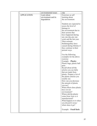   27
environmental issues clip
APPLICATION Learn about
environment and its
degradation
Exercises as self
learning about
the environment:
Students are expected to
assess the level of
damage to
the environment due to
their actions that
have happened during
any one day,any one
week and the last year.
Then estimate
thedamagethey have
caused during lifetime if
they continue in their
present ways.
Use the following
examples for the above
exercise:
Example – Plastic:
Plastic bags, plastic ball
pens
Recall about all the
articles you use daily
that are made from
plastic. Prepare a list of
the plastic articles you
usually use.
How can you decrease
the amount of plastic
you use?
What effects does plastic
have on our
environment?
Where did the plastic
come from/ how is it
manufactured?
What happens to it when
you discard it away/
where does it go?
Example – Fossil fuels:
 