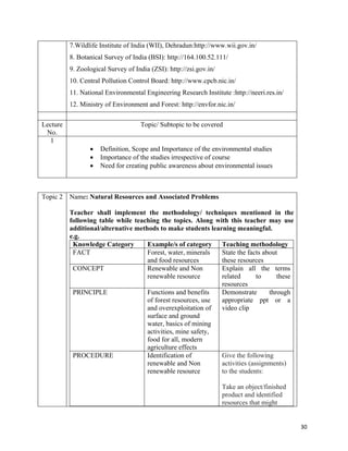   30
7.Wildlife Institute of India (WII), Dehradun:http://www.wii.gov.in/
8. Botanical Survey of India (BSI): http://164.100.52.111/
9. Zoological Survey of India (ZSI): http://zsi.gov.in/
10. Central Pollution Control Board: http://www.cpcb.nic.in/
11. National Environmental Engineering Research Institute :http://neeri.res.in/
12. Ministry of Environment and Forest: http://envfor.nic.in/ 
Lecture
No.
Topic/ Subtopic to be covered
1
 Definition, Scope and Importance of the environmental studies
 Importance of the studies irrespective of course
 Need for creating public awareness about environmental issues
 
Topic 2 Name: Natural Resources and Associated Problems
Teacher shall implement the methodology/ techniques mentioned in the
following table while teaching the topics. Along with this teacher may use
additional/alternative methods to make students learning meaningful.
e.g.
Knowledge Category Example/s of category Teaching methodology
FACT Forest, water, minerals
and food resources
State the facts about
these resources
CONCEPT Renewable and Non
renewable resource
Explain all the terms
related to these
resources
PRINCIPLE Functions and benefits
of forest resources, use
and overexploitation of
surface and ground
water, basics of mining
activities, mine safety,
food for all, modern
agriculture effects
Demonstrate through
appropriate ppt or a
video clip
PROCEDURE Identification of
renewable and Non
renewable resource
Give the following
activities (assignments)
to the students:
Take an object/finished
product and identified
resources that might
 