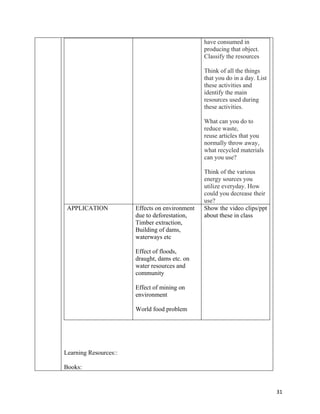   31
have consumed in
producing that object.
Classify the resources
Think of all the things
that you do in a day. List
these activities and
identify the main
resources used during
these activities.
What can you do to
reduce waste,
reuse articles that you
normally throw away,
what recycled materials
can you use?
Think of the various
energy sources you
utilize everyday. How
could you decrease their
use?
APPLICATION Effects on environment
due to deforestation,
Timber extraction,
Building of dams,
waterways etc
Effect of floods,
draught, dams etc. on
water resources and
community
Effect of mining on
environment
World food problem
Show the video clips/ppt
about these in class
Learning Resources::
Books:
 