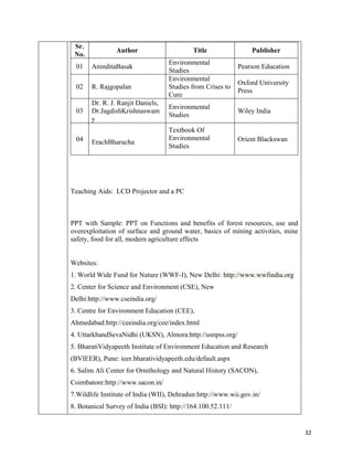   32
Sr.
No.
Author Title Publisher
01 AninditaBasak
Environmental
Studies
Pearson Education
02 R. Rajgopalan
Environmental
Studies from Crises to
Cure
Oxford University
Press
03
Dr. R. J. Ranjit Daniels,
Dr.JagdishKrishnaswam
y
Environmental
Studies
Wiley India
04 ErachBharucha
Textbook Of
Environmental
Studies
Orient Blackswan
Teaching Aids: LCD Projector and a PC
PPT with Sample: PPT on Functions and benefits of forest resources, use and
overexploitation of surface and ground water, basics of mining activities, mine
safety, food for all, modern agriculture effects
Websites:
1. World Wide Fund for Nature (WWF-I), New Delhi: http://www.wwfindia.org
2. Center for Science and Environment (CSE), New
Delhi:http://www.cseindia.org/
3. Centre for Environment Education (CEE),
Ahmedabad:http://ceeindia.org/cee/index.html
4. UttarkhandSevaNidhi (UKSN), Almora:http://usnpss.org/
5. BharatiVidyapeeth Institute of Environment Education and Research
(BVIEER), Pune: ieer.bharatividyapeeth.edu/default.aspx
6. Salim Ali Center for Ornithology and Natural History (SACON),
Coimbatore:http://www.sacon.in/
7.Wildlife Institute of India (WII), Dehradun:http://www.wii.gov.in/
8. Botanical Survey of India (BSI): http://164.100.52.111/
 