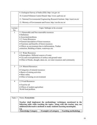   33
9. Zoological Survey of India (ZSI): http://zsi.gov.in/
10. Central Pollution Control Board: http://www.cpcb.nic.in/
11. National Environmental Engineering Research Institute :http://neeri.res.in/
12. Ministry of Environment and Forest: http://envfor.nic.in/ 
Lecture
No.
Topic/ Subtopic to be covered
1 2.1 Renewable and Non renewable resources
Definition
Associated problems
2.2 Forest Resources
General description of forest resources
Functions and benefits of forest resources
Effects on environment due to deforestation, Timber
extraction, Building of dams, waterways etc.
2 2.3 Water Resources
Hydrosphere: Different sources of water
Use and overexploitation of surface and ground water
Effect of floods, draught, dams etc. on water resources and community
3 2.4 Mineral Resources:
Categories of mineral resources
Basics of mining activities
Mine safety
Effect of mining on environment
4 2.5 Food Resources:
Food for all
Effects of modern agriculture
World food problem
 
Topic 3 Name: Ecosystems
Teacher shall implement the methodology/ techniques mentioned in the
following table while teaching the topics. Along with this teacher may use
additional/alternative methods to make students learning meaningful.
e.g.
Knowledge Category Example/s of category Teaching methodology
 