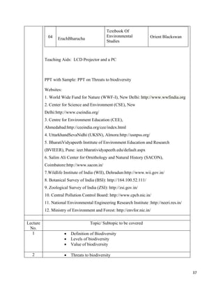   37
04 ErachBharucha
Textbook Of
Environmental
Studies
Orient Blackswan
Teaching Aids: LCD Projector and a PC
PPT with Sample: PPT on Threats to biodiversity
Websites:
1. World Wide Fund for Nature (WWF-I), New Delhi: http://www.wwfindia.org
2. Center for Science and Environment (CSE), New
Delhi:http://www.cseindia.org/
3. Centre for Environment Education (CEE),
Ahmedabad:http://ceeindia.org/cee/index.html
4. UttarkhandSevaNidhi (UKSN), Almora:http://usnpss.org/
5. BharatiVidyapeeth Institute of Environment Education and Research
(BVIEER), Pune: ieer.bharatividyapeeth.edu/default.aspx
6. Salim Ali Center for Ornithology and Natural History (SACON),
Coimbatore:http://www.sacon.in/
7.Wildlife Institute of India (WII), Dehradun:http://www.wii.gov.in/
8. Botanical Survey of India (BSI): http://164.100.52.111/
9. Zoological Survey of India (ZSI): http://zsi.gov.in/
10. Central Pollution Control Board: http://www.cpcb.nic.in/
11. National Environmental Engineering Research Institute :http://neeri.res.in/
12. Ministry of Environment and Forest: http://envfor.nic.in/ 
Lecture
No.
Topic/ Subtopic to be covered
1  Definition of Biodiversity
 Levels of biodiversity
 Value of biodiversity
2  Threats to biodiversity
 
